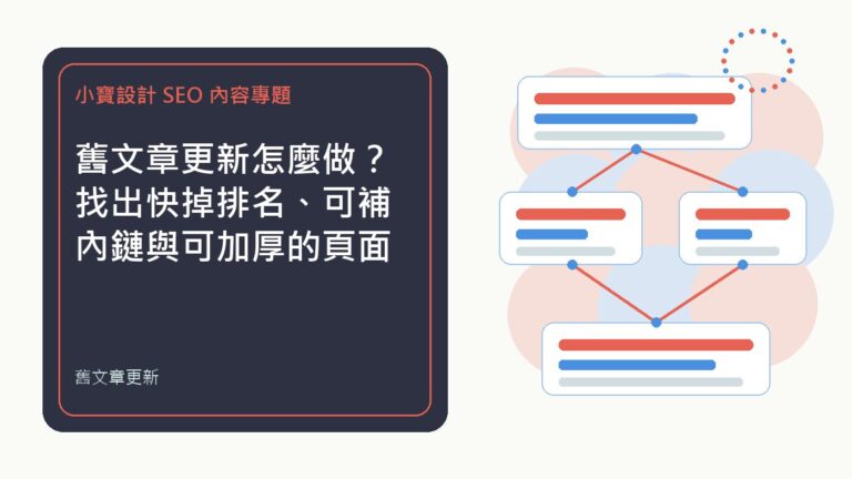 舊文章更新|小寶設計排程文章特色圖