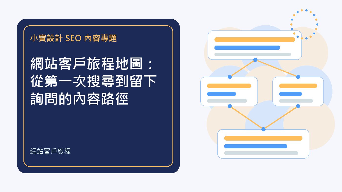 網站客戶旅程|小寶設計排程文章特色圖